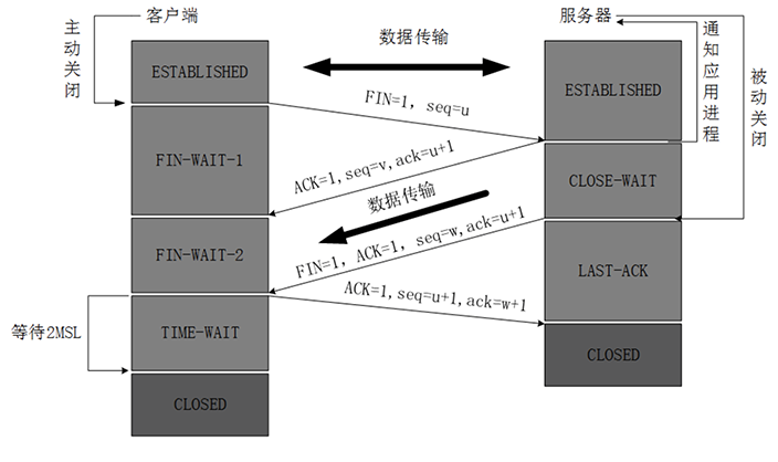 三次握手