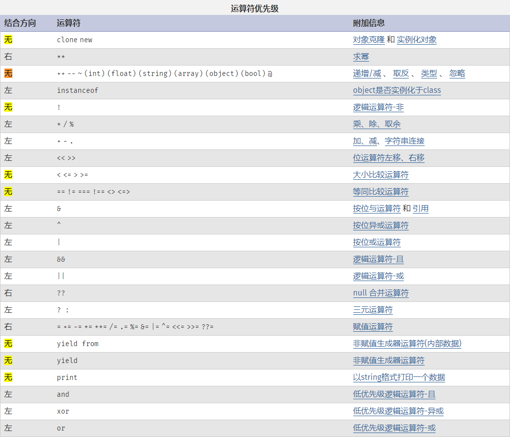 PHP函数比较